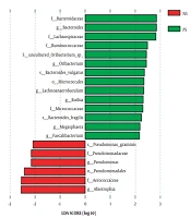 A Study on Bacteria in Saliva of Autistic Children at Early Life