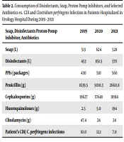 Cover image of the article: Clostridium perfringens Spores in Urology Hospital