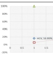 Determining the Prevalence of Hepatitis Delta Virus, Hepatitis C Virus, and HIV Among Mothers and Infants with Hepatitis B Virus Chronic Infection