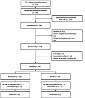 Bromhexine for Post-exposure COVID-19 Prophylaxis: A Randomized, Double-blind, Placebo-controlled Trial