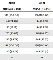Clinical Characteristics and Microbial Profiles of Paediatric Patients with Methicillin-Resistant Staphylococcus aureus Pneumonia in China