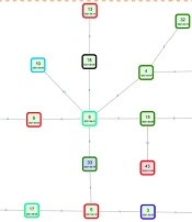 Genomic Insights Into Molecular Characteristics and Phylogenetic Linkage Between the Cases of Carbapenem-Resistant Klebsiella pneumoniae from a Non-tertiary Hospital in China: A Cohort Study