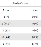 Frequency, Bacteriological Profile, and Outcome of Neonatal Sepsis with Carbapenem-Resistant Gram-Negative Bacteria at the Tertiary Neonatal Intensive Care Unit, Ahvaz, Iran