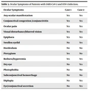 HSV-1 Infection Among COVID-19 Cases with Ocular and Neurological Manifestations