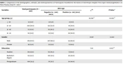 Estimation of Seroprevalence of Anti-Herpes Simplex Virus Type-1 IgG Among Healthy Blood Donors in Sakaka City, Aljouf, Saudi Arabia