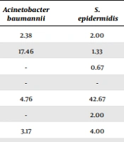 Jundishapur J Microbiol