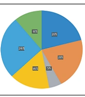 Comparison of Sequencing and Phylogenetic Analysis of SARS-CoV-2 Spike Proteins Extracted from Patients and Travelers in Duhok-Iraq