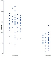 Cover image of the article: COVID-19 as an Aggravator of Cardiovascular Diseases: Increasing Immunoglobulin G, a Valuable Prognostic Factor for Heart Failure