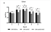 A Small Regulatory RNA, Rli82, Is Involved in the Motility and Pathogenicity of Listeria monocytogenes