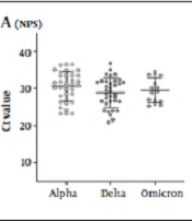 Cover image of the article: Assessment of Salivary Glands as Reservoirs of SARS-CoV-2 and the Contagiousness of Saliva in Asymptomatic COVID-19 Patients: Is Delta Variant More Contagious?