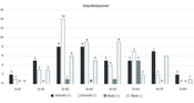 Cover image of the article: Molecular Identification of Candida Species Isolated from Onychomycosis with In Vitro Antifungal Susceptibility Profiles