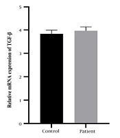 Comparative Analysis of Quantitative Gene Expression of TGF-β in Patients with Recurrent Vulvovaginal Candidiasis and the Normal Population