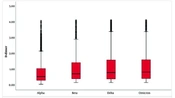 Examining the Changes in Coagulation Parameters in Patients Infected with SARS-CoV-2 Variants (Alpha, Beta, Delta, and Omicron)