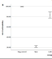 Evaluation of the Effects of Dielectric Barrier Discharge Plasma on Candida albicans Strains: An in vitro Study