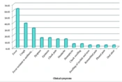 Clinical Characteristics of Patients with Hematologic Malignancies and Invasive Aspergillosis: A Cross-sectional Clinical Report from Iran