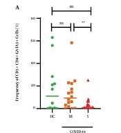 Severity of COVID-19 Infectious and Immune-Based Profile