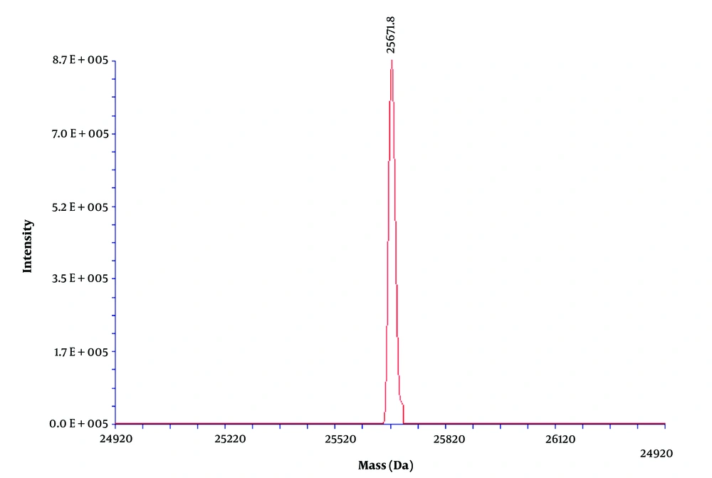 The peak spectrum of the aptamer by Thermo Scientific LTQ Orbitrap XL ETD. From the single peak, it can be seen that the aptamer was of a high purity The peak spectrum of the aptamer by Thermo Scientific LTQ Orbitrap XL ETD. From the single peak, it can be seen that the aptamer was of a high purity