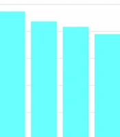 The Evaluation of 660, 810, and 940nm Laser Wavelengths on Nystatin-Resistant Candida albicans: An In-Vitro Study