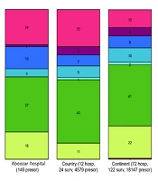A Longitudinal Study of Point Prevalence of Antimicrobial Use and Resistance in Ahvaz Hospitals in 2020 - 2021: A Multicenter Study