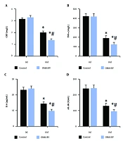 Effects of Bacterial Lysates on TLRs/NF-κB Pathway, Immune Function, and Prognosis in Children with Pulmonary Infection Caused by Streptococcus pneumoniae
