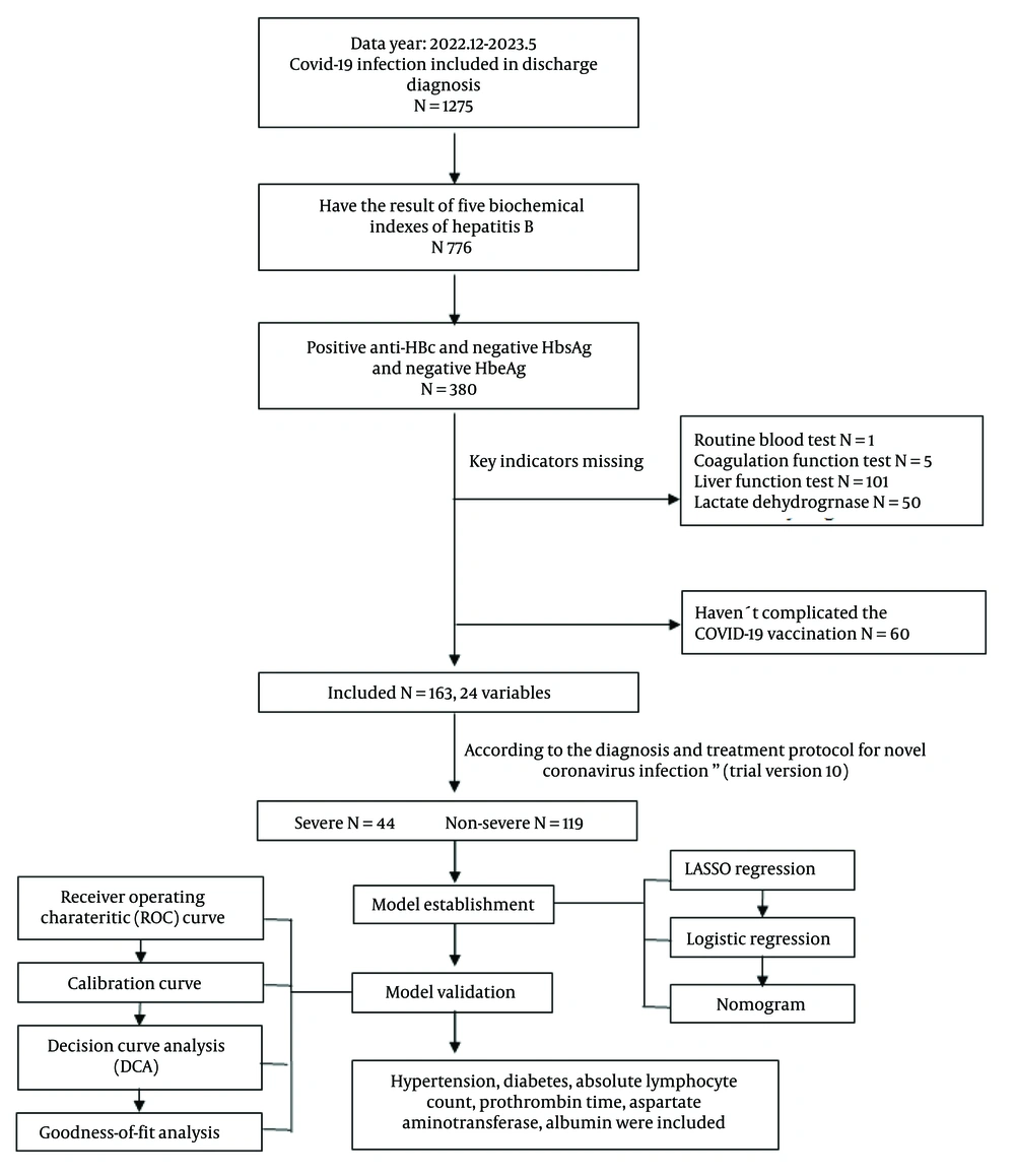 Flowchart outlining the study protocol Flowchart outlining the study protocol