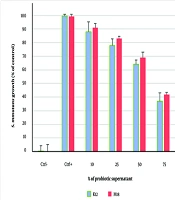Cover image of the article: Application of Prebiotics and Probiotics to Improve Oral and Dental Health by Inhibiting Streptococcus mutans