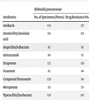 Epidemiological Characteristics and Drug Resistance Analysis of 187 Strains of Carbapenem-Resistant Enterobacteriaceae in a General Hospital