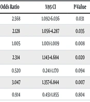 Risk Factors and Outcomes of Patients with Pseudomonas aeruginosa Bloodstream Infection in the Intensive Care Unit