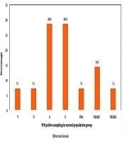 Human Papillomavirus Prevalence in Urine and Anatomical Sites in South Iranian Men and Women with Normal and External Genital Warts: A Cross-Sectional Study