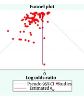 Helicobacter pylori Infection and Non-steroidal Anti-inflammatory Drugs Mediated Gastric Ulcer: Insights into Efficacy and Strategies for Gastroprotective Treatments and Disease Management