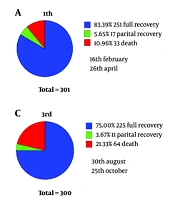 Cover image of the article: Investigation of Liver Function Test Findings in COVID-19 Patients Considering the Disease Timeline