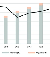 Evaluation of Isolated Anti-HBc Positivity in Patients Considered for Hepatitis B Diagnosis: 8.5 Years of Data