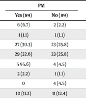 Cover image of the article: Prevalence and Risk Factors of Pneumomediastinum and Subcutaneous Emphysema in COVID-19 Patients: A Retrospective Cohort Study