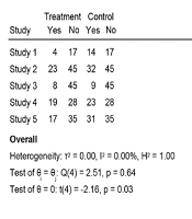 Human Papillomavirus and Thyroid Cancer: Transformative Insights Into Postoperative Interventions and Sleep Quality Improvement: A Comprehensive Meta-Analysis