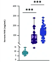 Clinical Value of PEWS Combined with Serum Neuron-Specific Enolase in the Assessment of Severity and Prognosis of Children with Viral Encephalitis