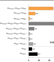 An Evaluation of Extended-Spectrum and CMY-2-Type Ampc Β-Lactamase-Producing Uropathogenic Escherichia coli Isolates in a Tertiary Care Hospital in Babylon Province, Iraq