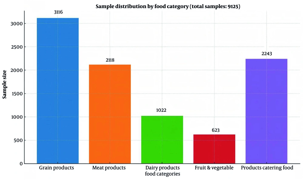 Basic information of samples Basic information of samples