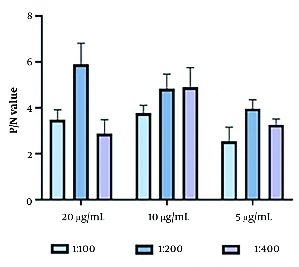 Optimization of double antigen sandwich enzyme-linked immunosorbent assay (DAgS-ELISA) conditions. Optimization of double antigen sandwich enzyme-linked immunosorbent assay (DAgS-ELISA) conditions.
