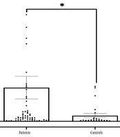 Dysregulation of Nrf2, Caspase-1, and Survivin in Peripheral Blood of Iranian Patients with Severe Covid-19: A qRT-PCR Analysis
