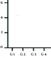 Molecular Monitoring of Rotaviruses in Water and Wastewater Treatment Systems in Ahvaz