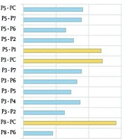 Biofilm Formation and Antibiotic Resistance in Pseudomonas aeruginosa Isolates: Insights from Co-culture Experiments