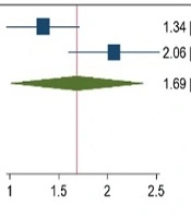 Epstein-Barr Virus and Outcomes of Minimally Invasive Thyroid Ablation: A Systematic Review and Meta-Analysis
