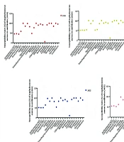Analysis of the Distribution, Drug Susceptibility and Drug Resistance of Staphylococcus aureus Infection in the Hainan Area of China