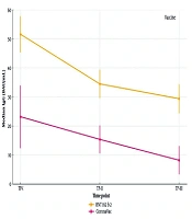 Durability of COVID-19 Vaccine-Induced Antibody Responses: BNT162b2 Versus CoronaVac at One Year