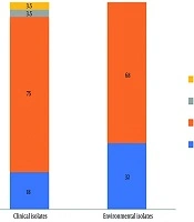 Microsatellite Genotyping of Clinical and Environmental Aspergillus flavus