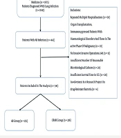 Cover image of the article: Carbapenem-Resistant Acinetobacter baumannii Infections Associated with Deep Venous Catheterization in Patients with Pulmonary Infection in the ICU