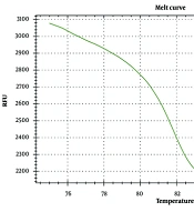 A Rapid Nucleic Acid Extraction-Free Fluorescent PCR for the Detection of Mycoplasma pneumoniae