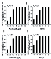 Baseline ABTS Radical Scavenging Capacities of Common Microbial Media and the Impact of Sterilization Methods