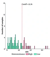 Cover image of the article: The Prevalence of Persister Cells and Heteroresistance Subpopulations in Candida albicans Isolates from HIV-Positive Patients with Oral Candidiasis: Emerging Challenges in Treatment