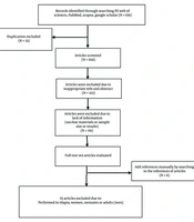 Global Overview of Group B Streptococcus (GBS) in Dairy Cattle: Prevalence, Distribution, and Association with Mastitis - A Systematic Review and Meta-analysis